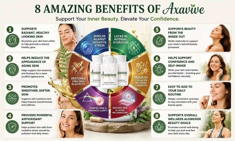 Axavive Ingredients